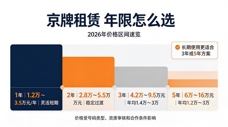 企业购车资质办理流程