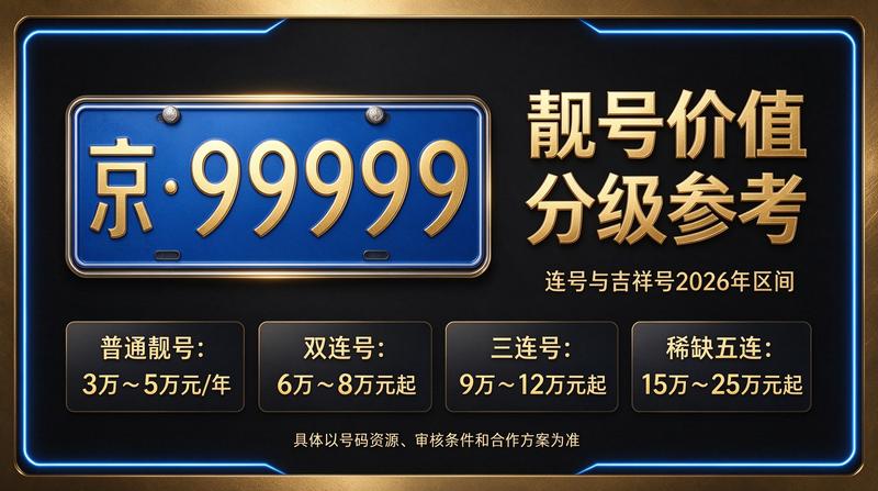 北京京牌租赁业务现场展示